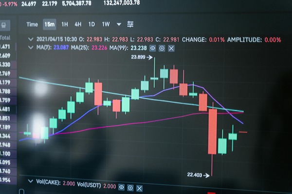 Candlestick price chart on a trading screen